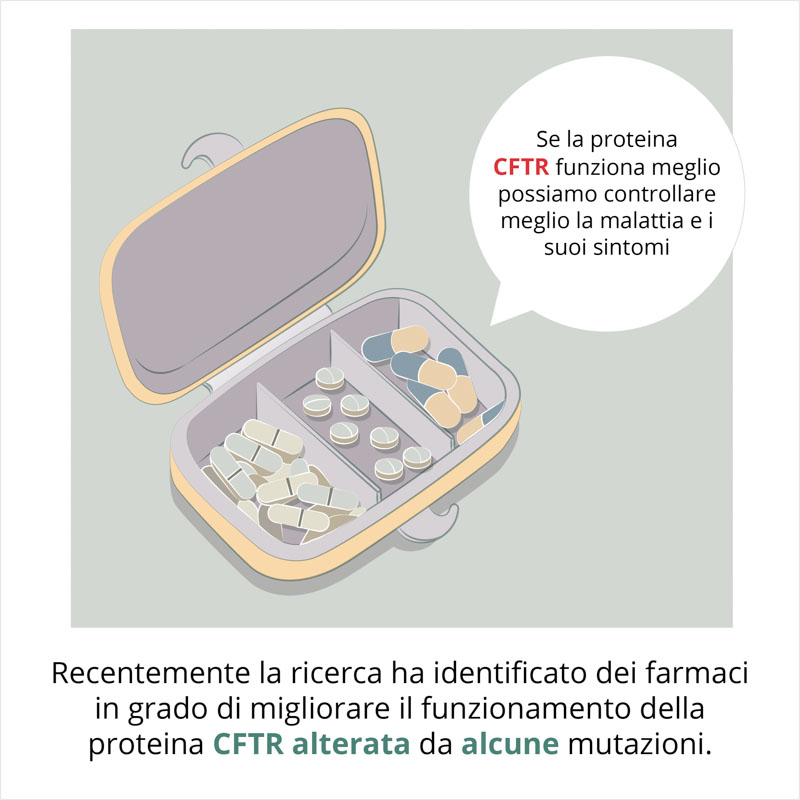 Come si vive con la fibrosi cistica? Test fibrosi cistica